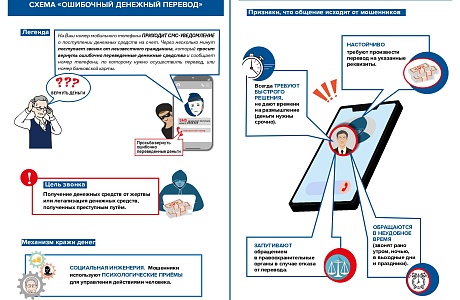 Как защититься от телефонного мошенничества и других рисков потери денег Как защититься от телефонного мошенничества и других рисков потери денег